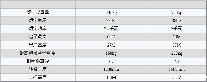 室外吊运机规格参数