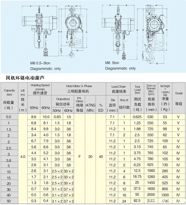 风机环链电动葫芦技术参数图