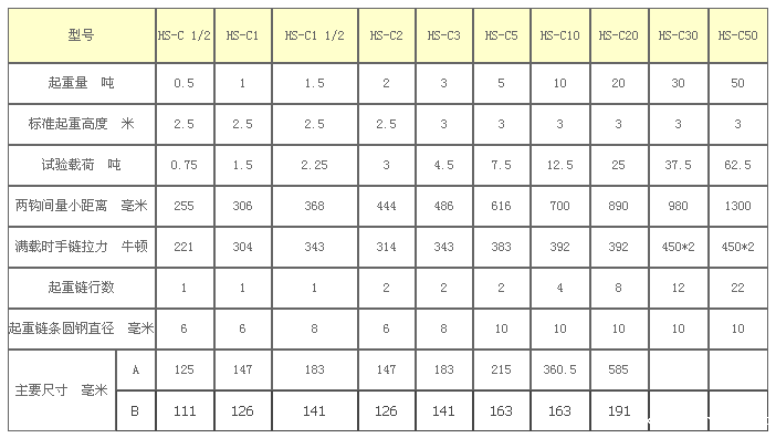 HS-C型手拉葫芦技术参数图