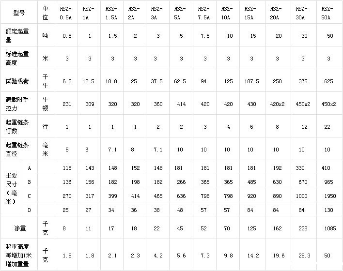不锈钢手拉葫芦技术参数