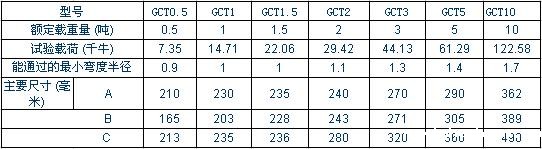 手推单轨跑车型号规格表