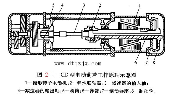 电动葫芦平面结构图展示