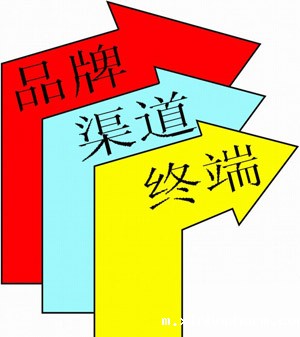 电动葫芦品牌的重要性