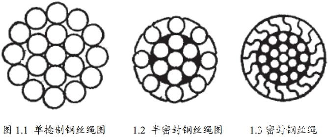 3种不同的钢丝绳电动葫芦用的钢丝绳平面截图