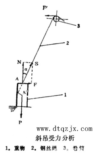 钢丝绳电动葫芦