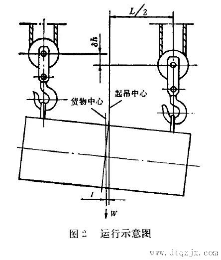 双钩双吊点电动葫芦运行示意图