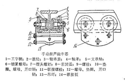 手动葫芦跑车示意图