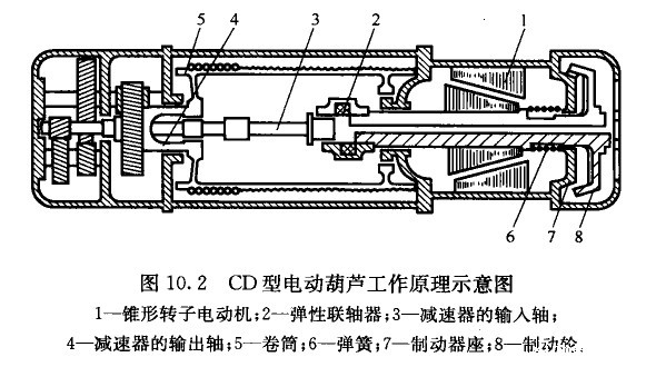 cd1电动葫芦工作原理示意图