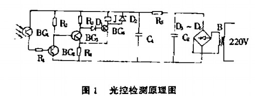 电动葫芦光控检查
