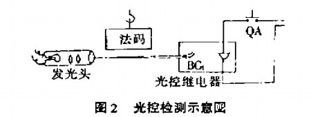 电动葫芦光控检查示意图