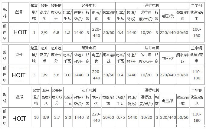 HOIT型电动葫芦规格型号参数