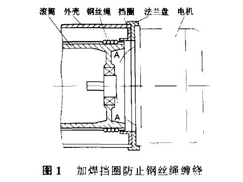 钢丝绳电动葫芦结构图