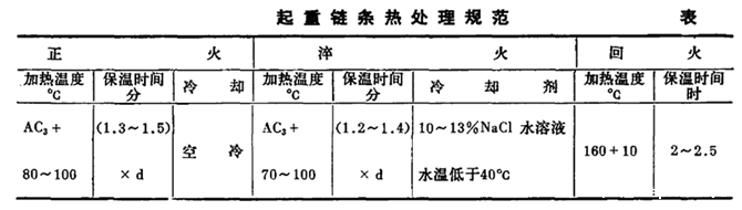 电动葫芦起重链条